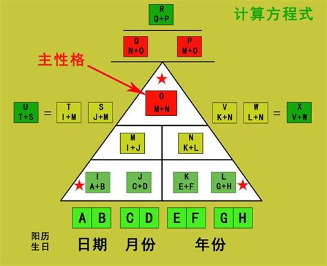 生命數字密碼|彩虹數字學會